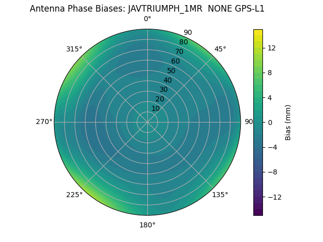 Radial JAVTRIUMPH_1MR  NONE GPS-L1