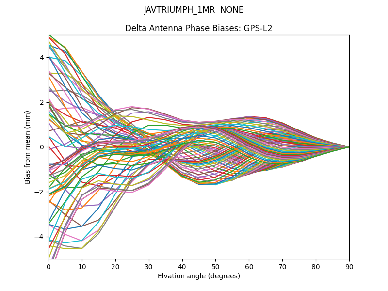 JAVTRIUMPH_1MR  NONE GPS-L2