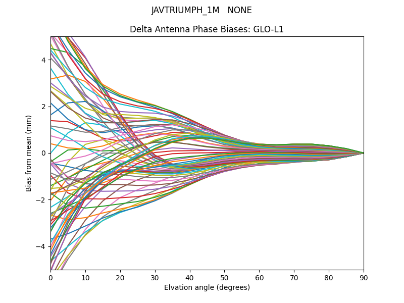 JAVTRIUMPH_1M   NONE GLO-L1