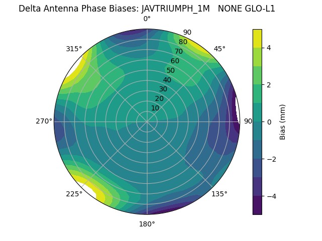 Radial JAVTRIUMPH_1M   NONE GLO-L1