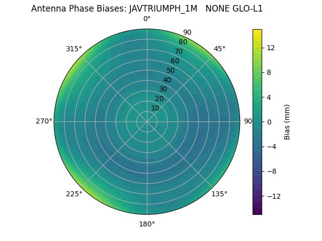 Radial JAVTRIUMPH_1M   NONE GLO-L1