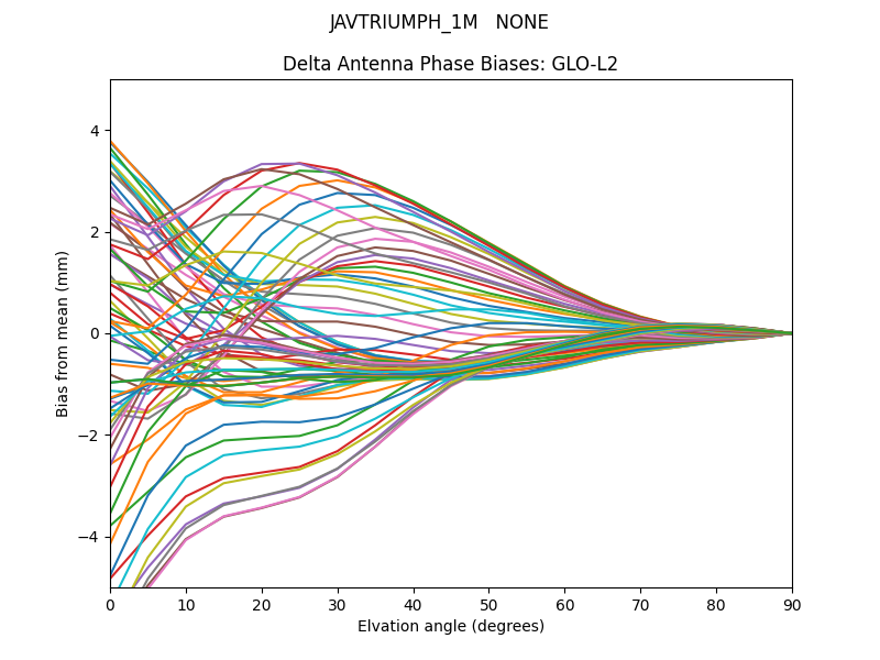 JAVTRIUMPH_1M   NONE GLO-L2