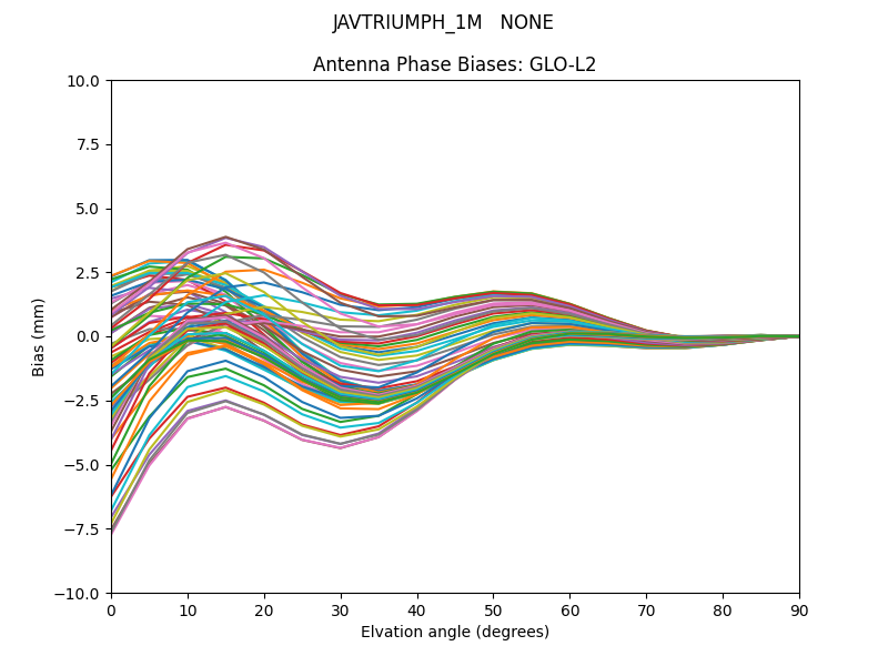 JAVTRIUMPH_1M   NONE GLO-L2