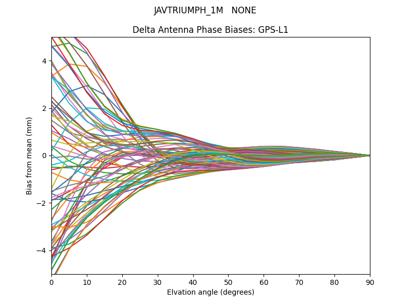JAVTRIUMPH_1M   NONE GPS-L1