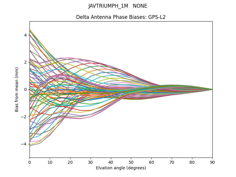 JAVTRIUMPH_1M   NONE GPS-L2