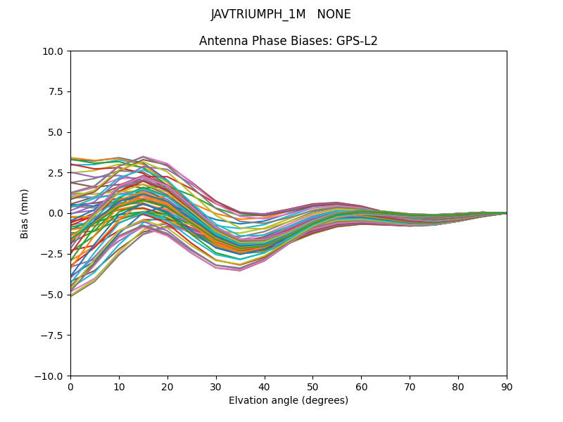 JAVTRIUMPH_1M   NONE GPS-L2