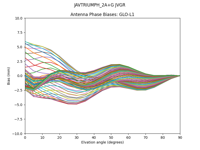 JAVTRIUMPH_2A+G JVGR GLO-L1