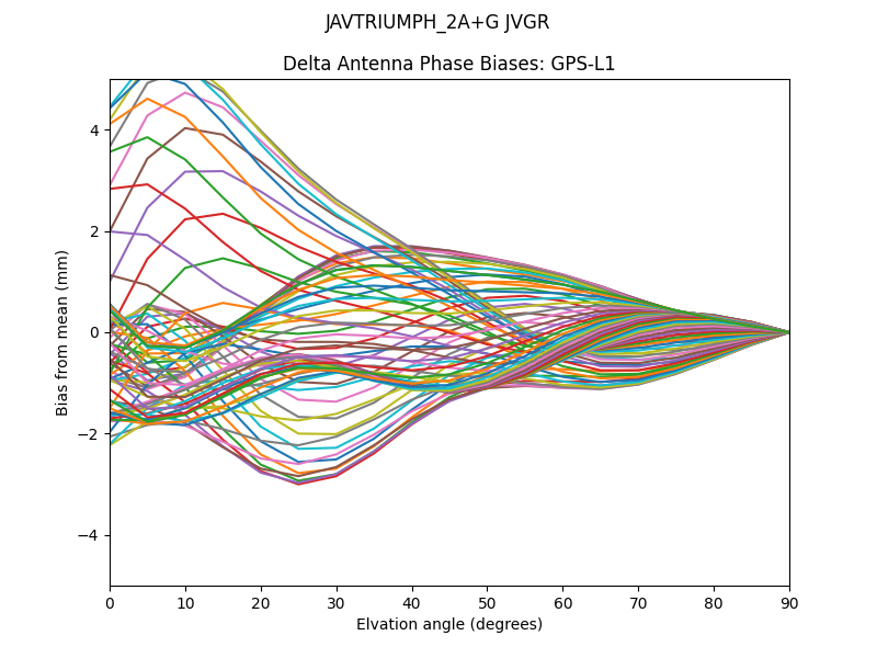 JAVTRIUMPH_2A+G JVGR GPS-L1