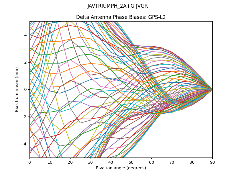 JAVTRIUMPH_2A+G JVGR GPS-L2