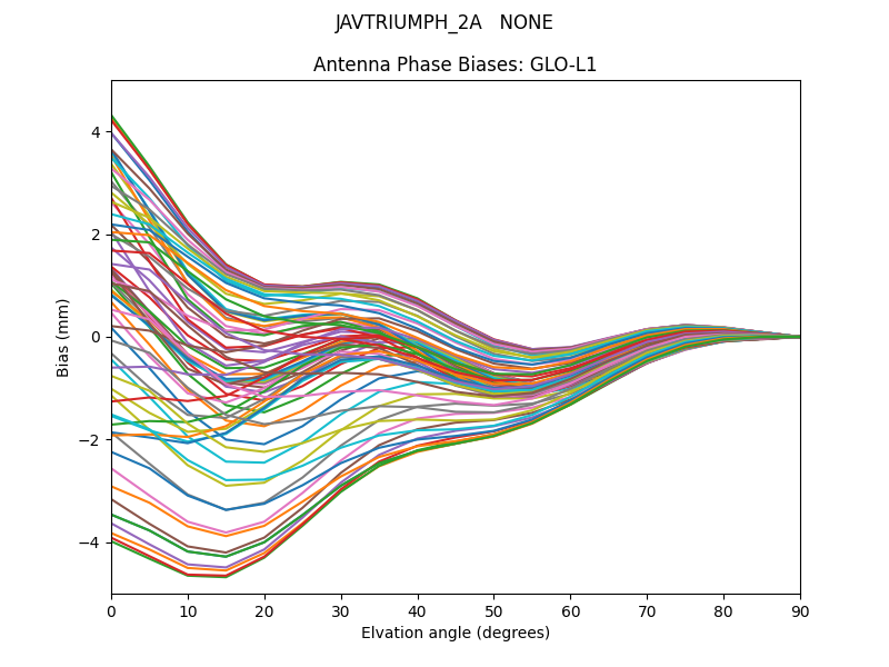 JAVTRIUMPH_2A   NONE GLO-L1