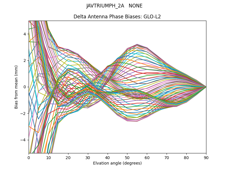 JAVTRIUMPH_2A   NONE GLO-L2
