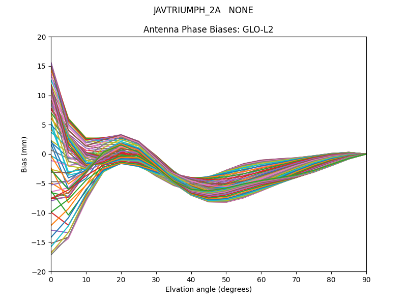 JAVTRIUMPH_2A   NONE GLO-L2