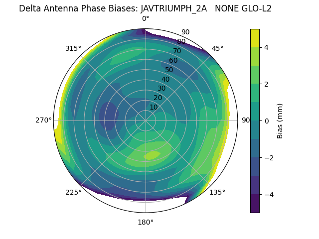 Radial JAVTRIUMPH_2A   NONE GLO-L2