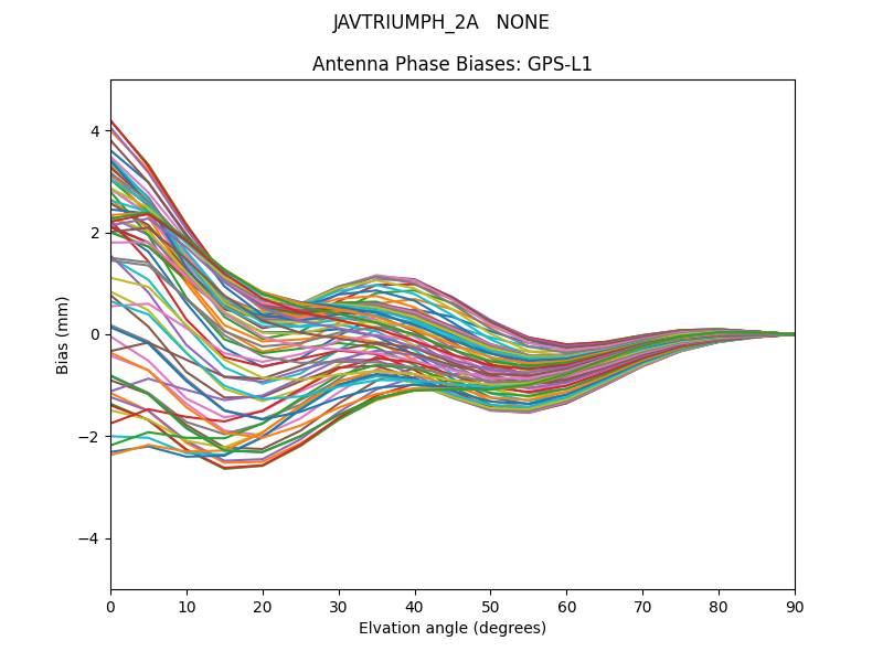 JAVTRIUMPH_2A   NONE GPS-L1