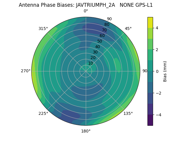Radial JAVTRIUMPH_2A   NONE GPS-L1