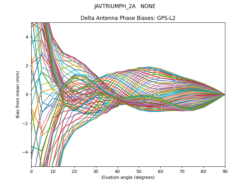 JAVTRIUMPH_2A   NONE GPS-L2