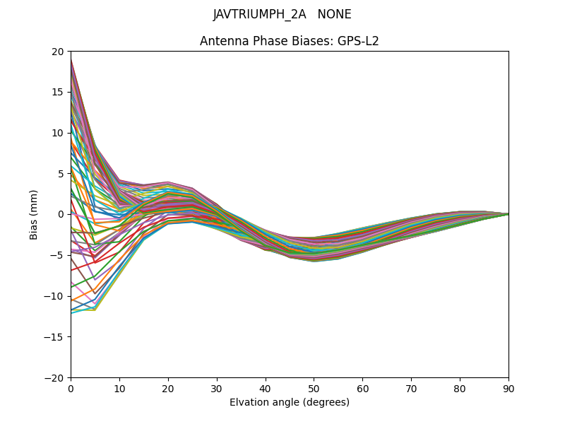 JAVTRIUMPH_2A   NONE GPS-L2