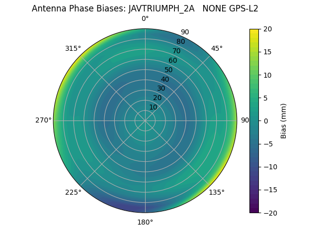 Radial JAVTRIUMPH_2A   NONE GPS-L2