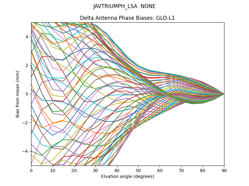 JAVTRIUMPH_LSA  NONE GLO-L1