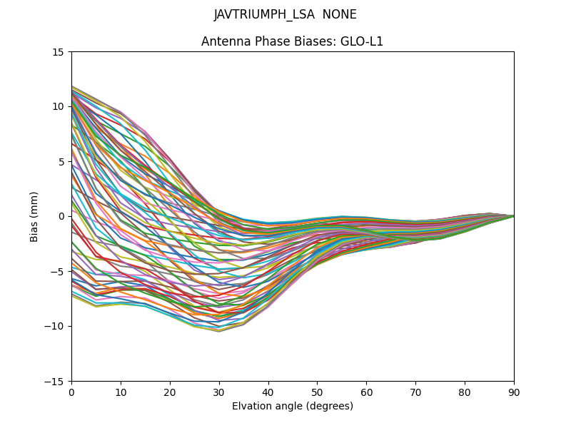 JAVTRIUMPH_LSA  NONE GLO-L1
