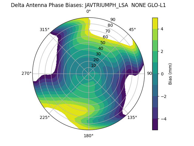 Radial JAVTRIUMPH_LSA  NONE GLO-L1