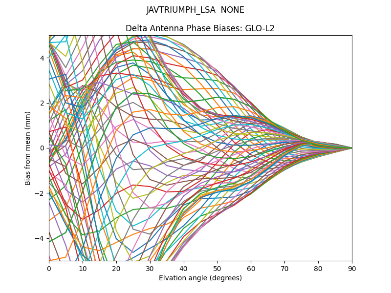JAVTRIUMPH_LSA  NONE GLO-L2