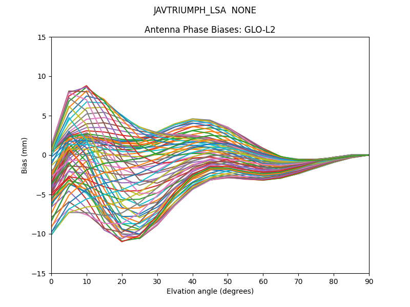 JAVTRIUMPH_LSA  NONE GLO-L2