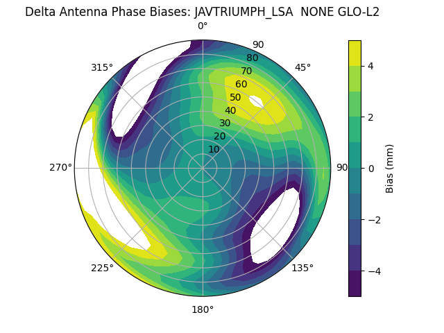 Radial JAVTRIUMPH_LSA  NONE GLO-L2