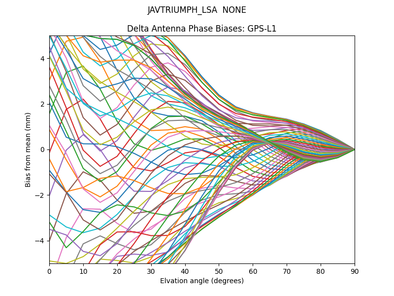 JAVTRIUMPH_LSA  NONE GPS-L1