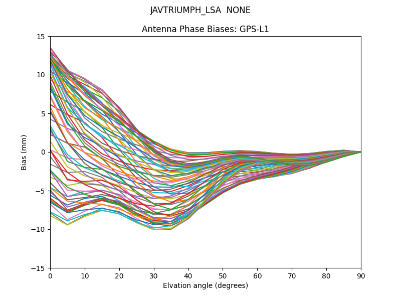 JAVTRIUMPH_LSA  NONE GPS-L1