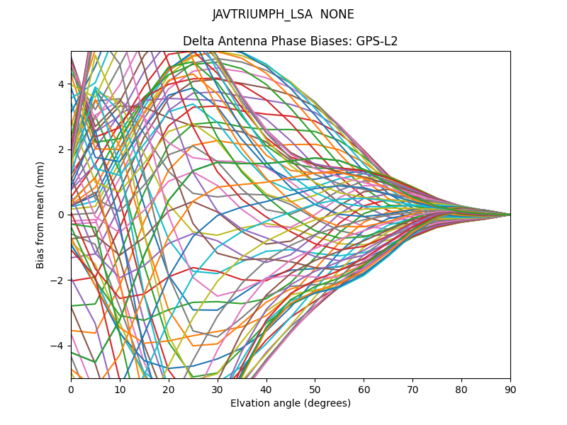 JAVTRIUMPH_LSA  NONE GPS-L2
