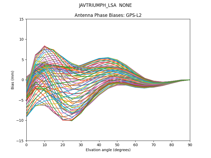 JAVTRIUMPH_LSA  NONE GPS-L2