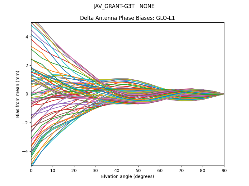 JAV_GRANT-G3T   NONE GLO-L1