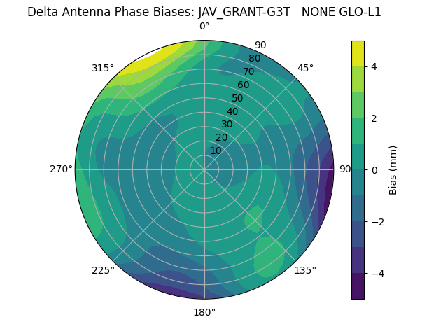 Radial JAV_GRANT-G3T   NONE GLO-L1