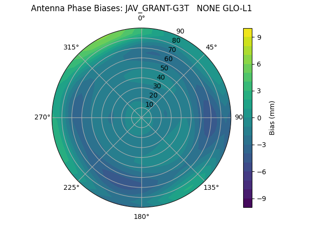 Radial JAV_GRANT-G3T   NONE GLO-L1