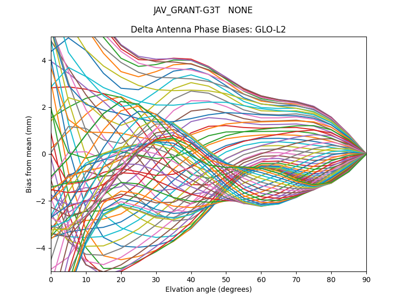 JAV_GRANT-G3T   NONE GLO-L2