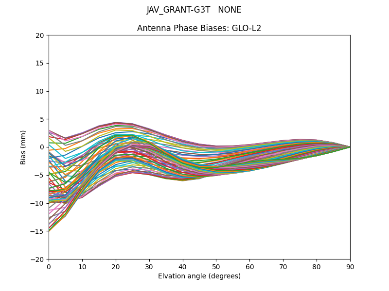 JAV_GRANT-G3T   NONE GLO-L2