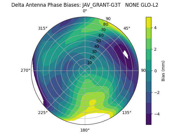 Radial JAV_GRANT-G3T   NONE GLO-L2