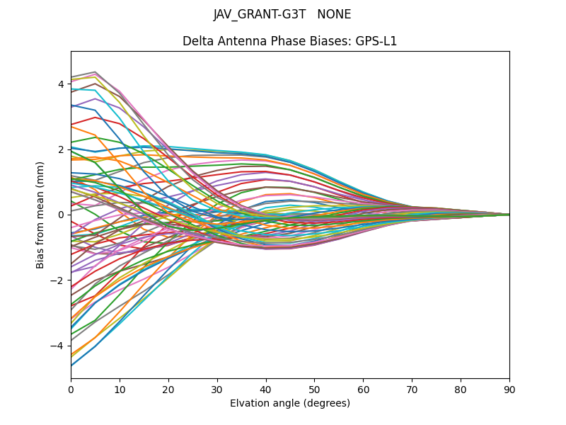 JAV_GRANT-G3T   NONE GPS-L1