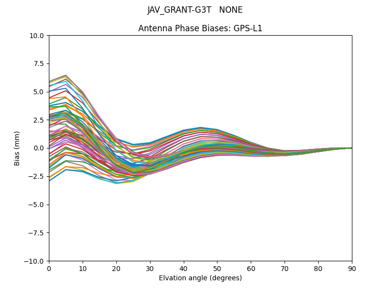 JAV_GRANT-G3T   NONE GPS-L1