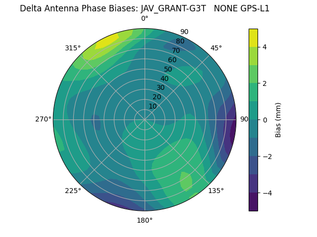 Radial JAV_GRANT-G3T   NONE GPS-L1