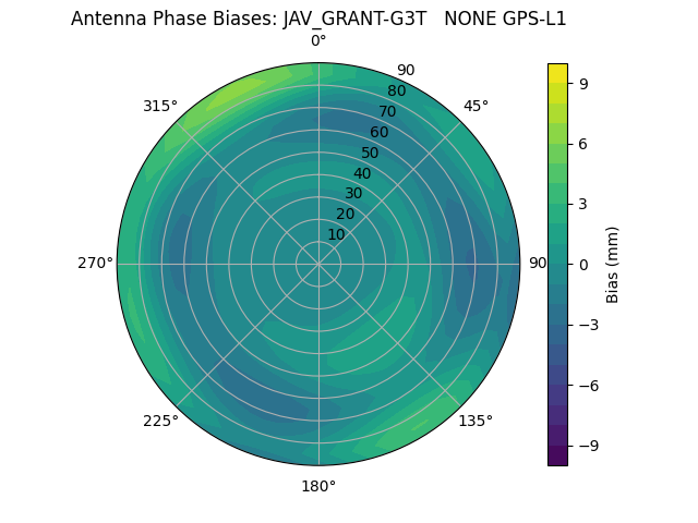 Radial JAV_GRANT-G3T   NONE GPS-L1
