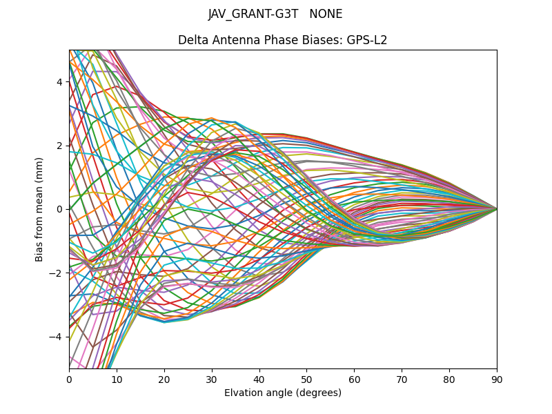 JAV_GRANT-G3T   NONE GPS-L2