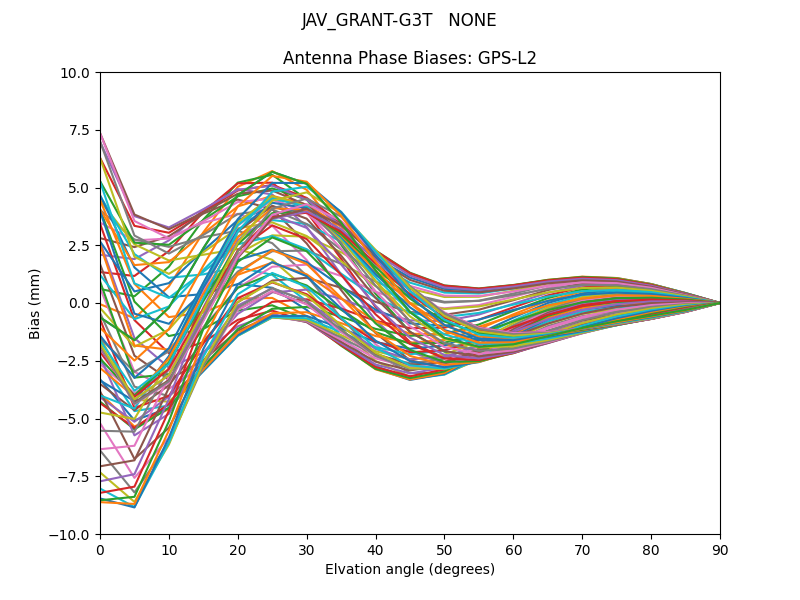 JAV_GRANT-G3T   NONE GPS-L2