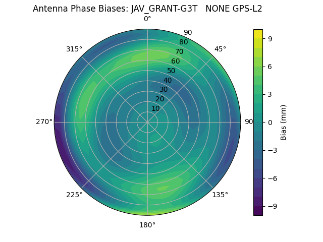 Radial JAV_GRANT-G3T   NONE GPS-L2