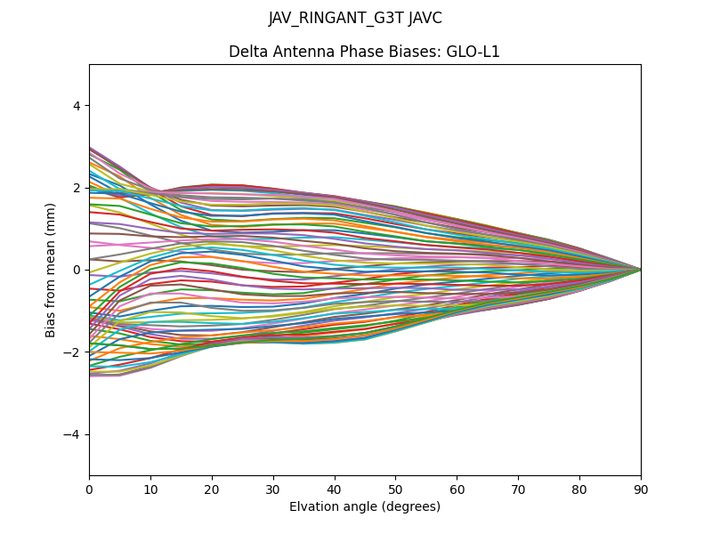 JAV_RINGANT_G3T JAVC GLO-L1