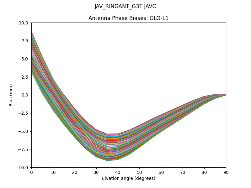 JAV_RINGANT_G3T JAVC GLO-L1