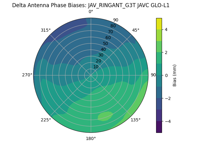 Radial JAV_RINGANT_G3T JAVC GLO-L1