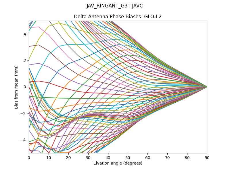 JAV_RINGANT_G3T JAVC GLO-L2