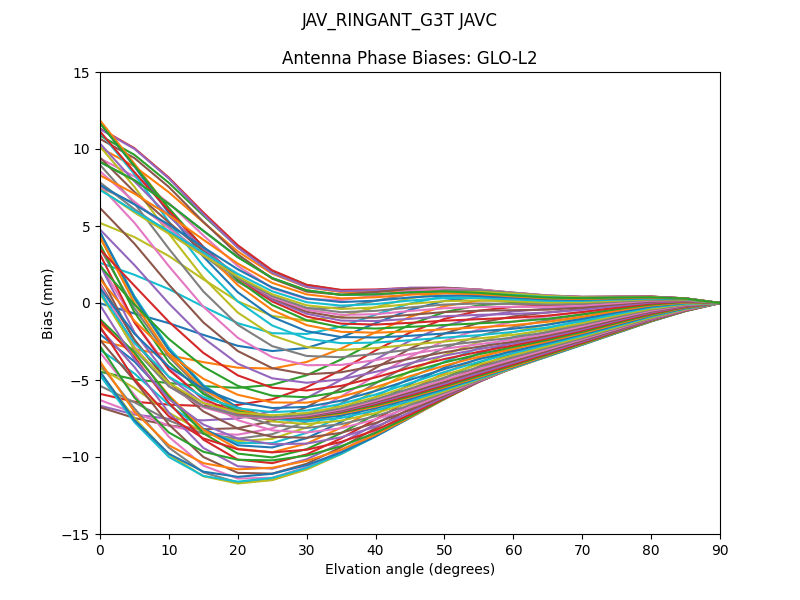 JAV_RINGANT_G3T JAVC GLO-L2